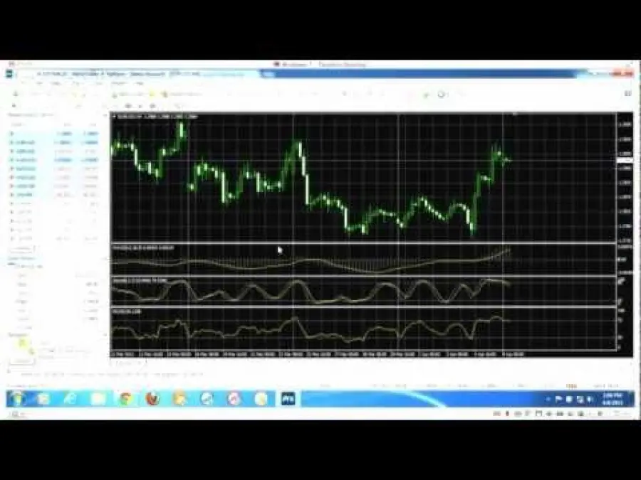 Trading nel forex con le strategie intraday