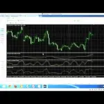 Trading nel forex con le strategie intraday